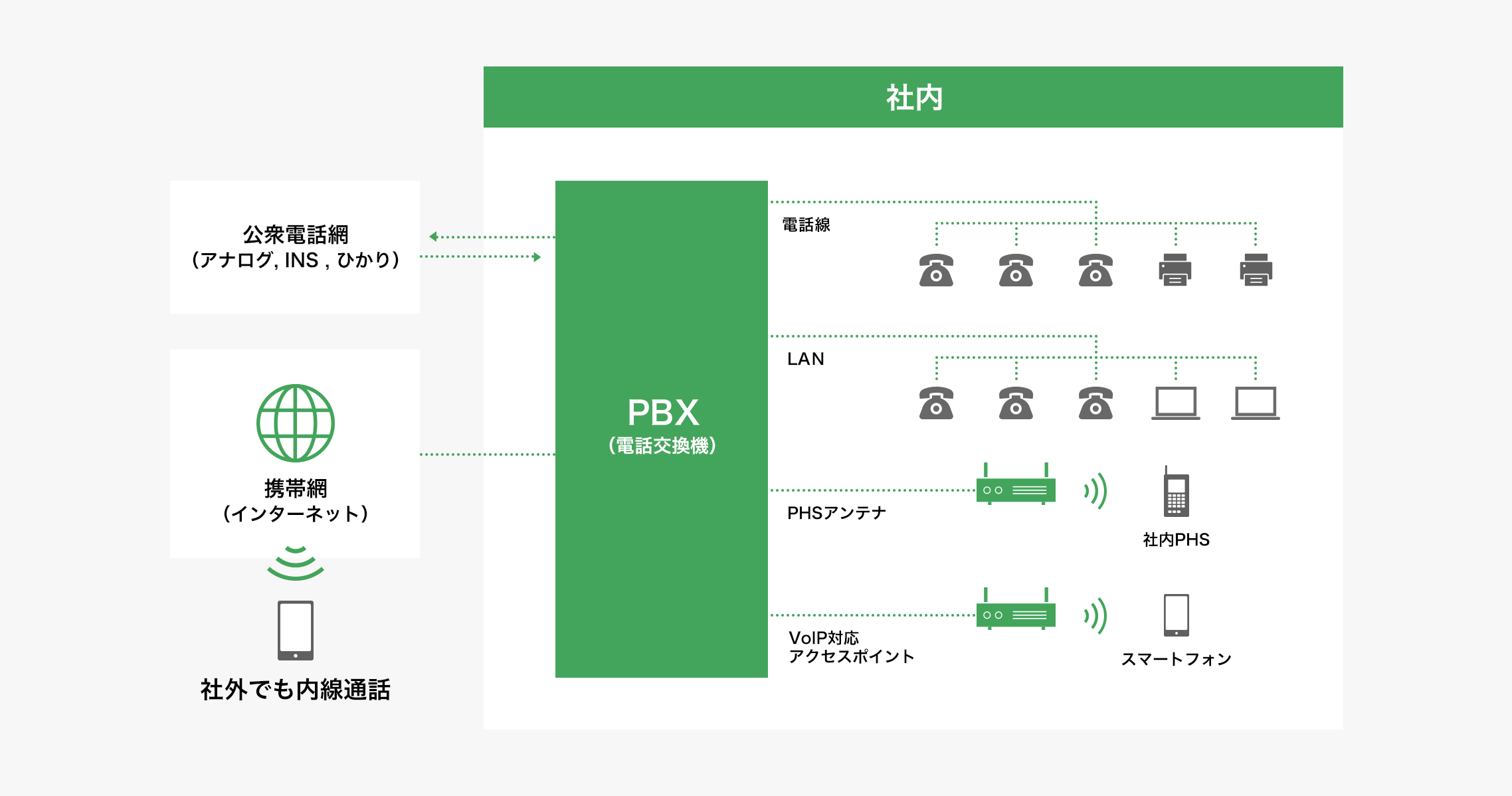 電話交換機 | タカギエレクトロニクス株式会社